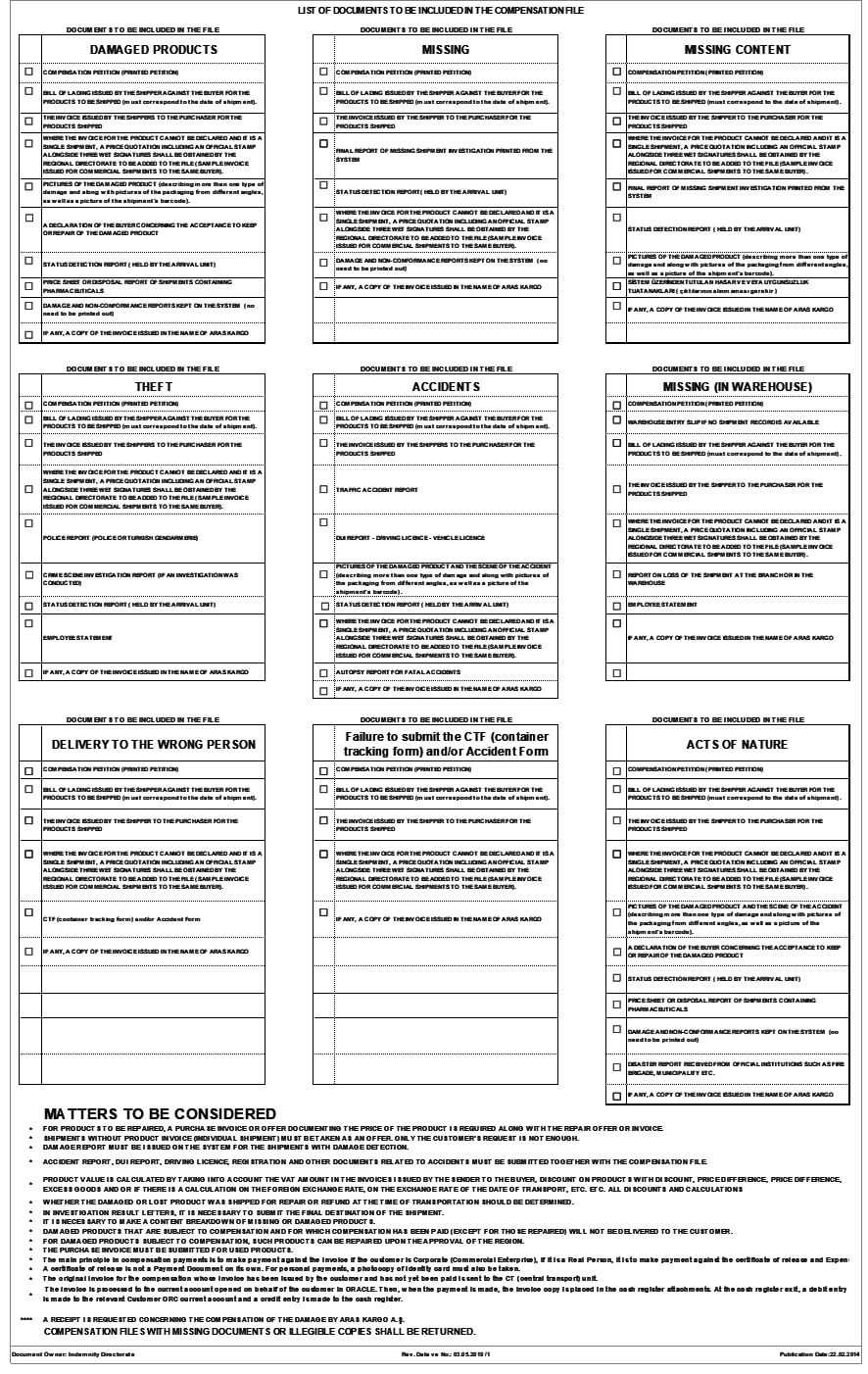 List of Documents Required in the Compensation File